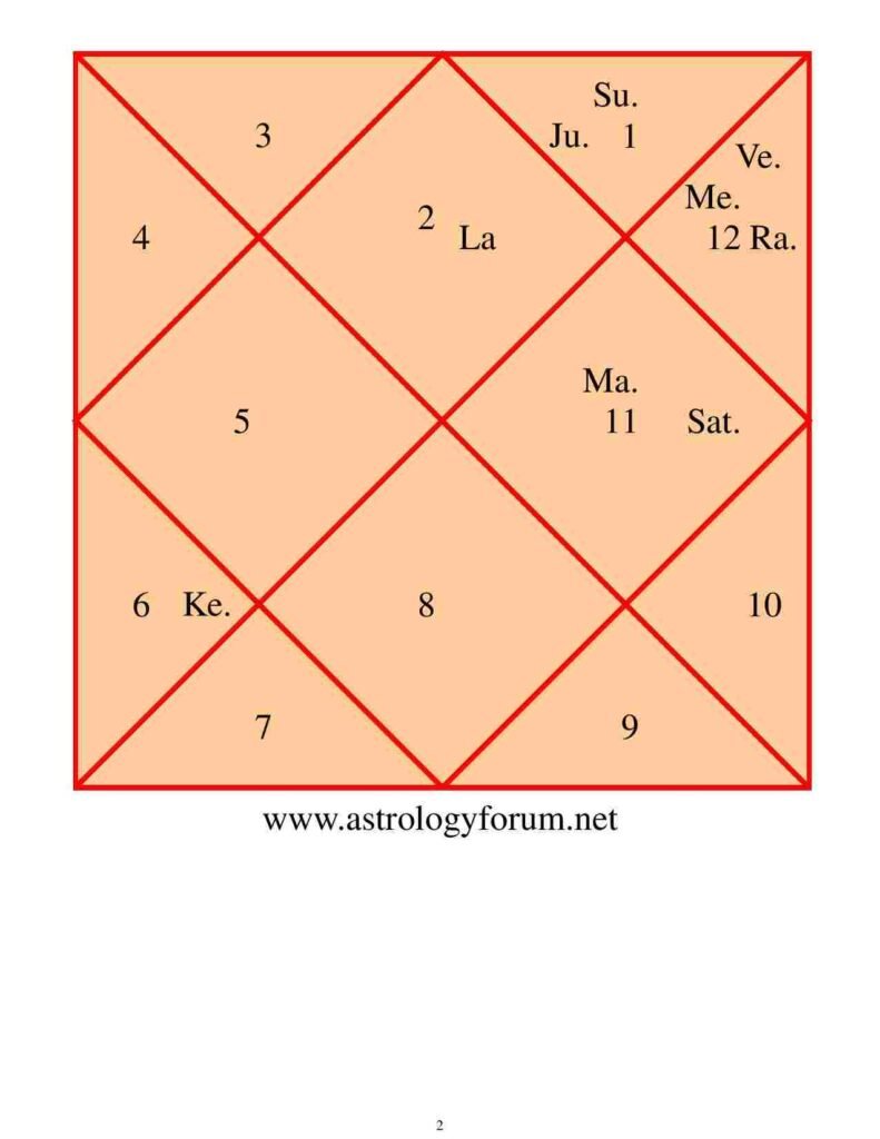 scorpio horoscope april 2024