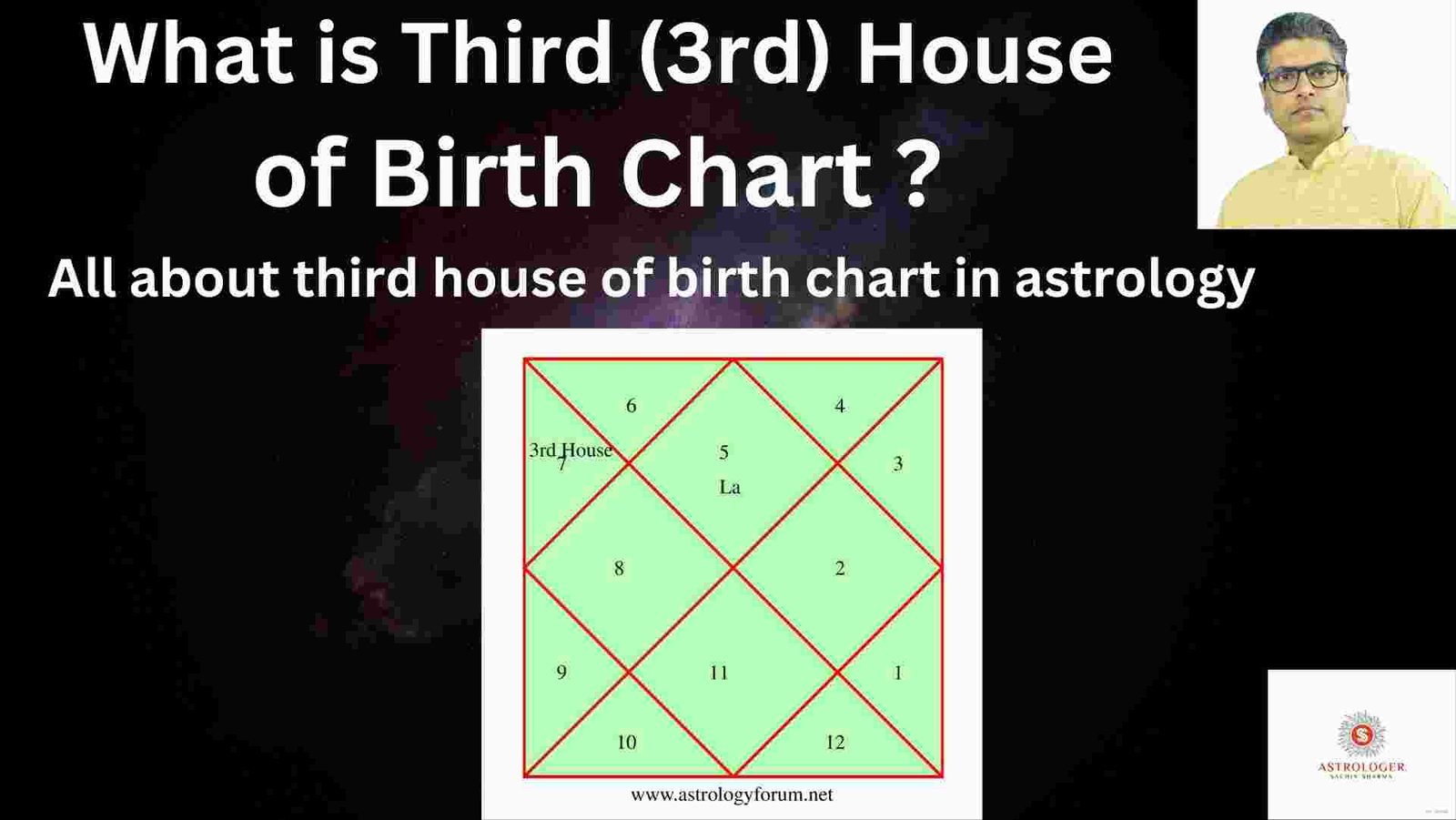 3rd house in vedic astrology