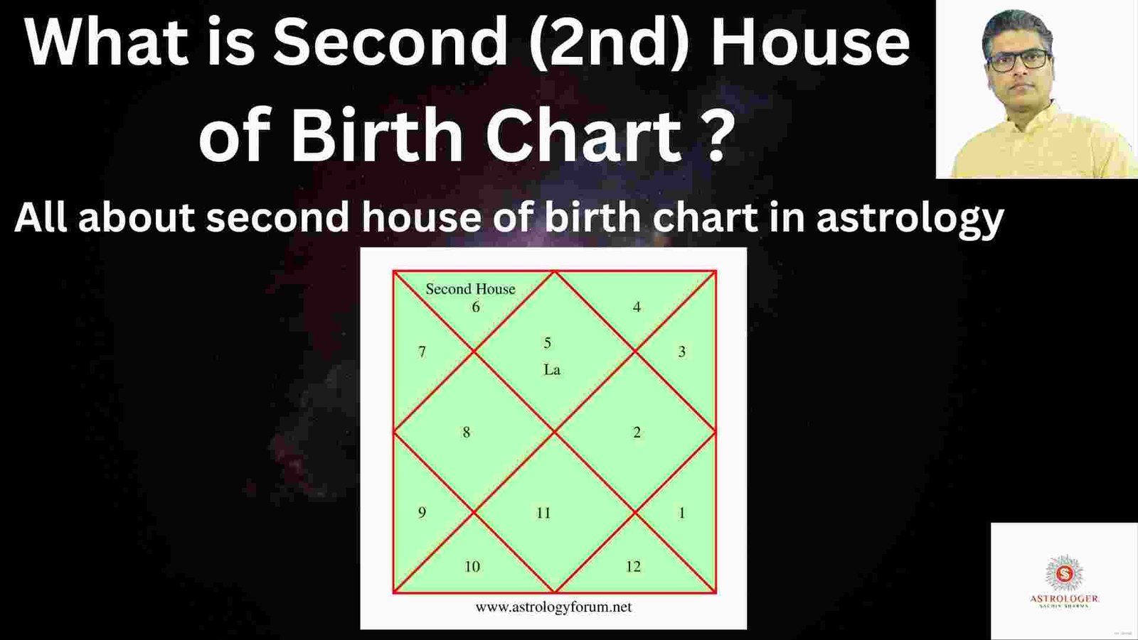 second house in astrology