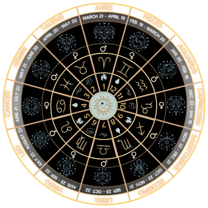 Western_astrology_chart